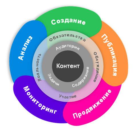 Контент-маркетинг Контент-маркетинг