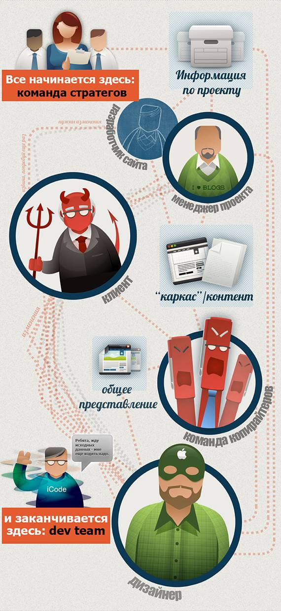 Трудности командной работы по проекту. Трудности командной работы по проекту.