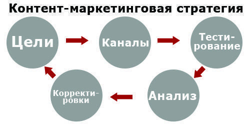 Ключевые стратегии интернет-маркетинга Ключевые стратегии интернет-маркетинга
