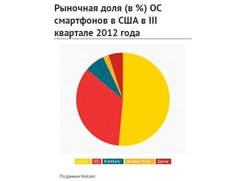 m-Commerce m-Commerce