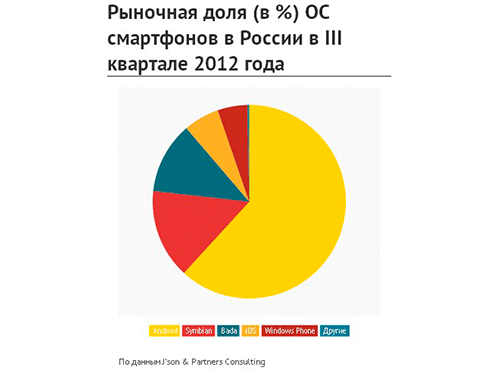 m-Commerce m-Commerce
