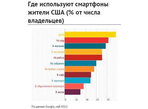 m-Commerce m-Commerce
