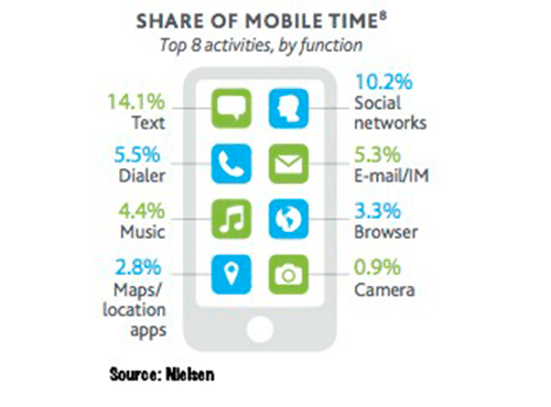 m-Commerce m-Commerce