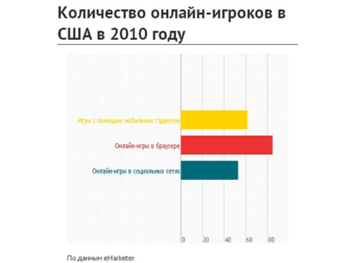 m-Commerce m-Commerce