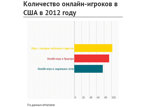 m-Commerce m-Commerce