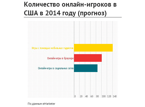 m-Commerce m-Commerce
