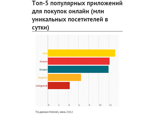 m-Commerce m-Commerce