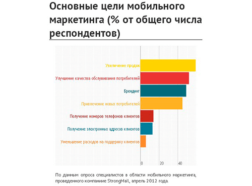 m-Commerce m-Commerce