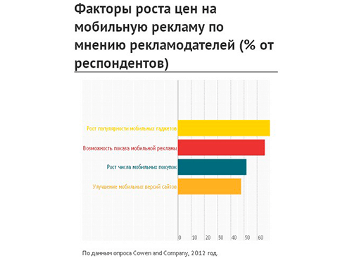 m-Commerce m-Commerce