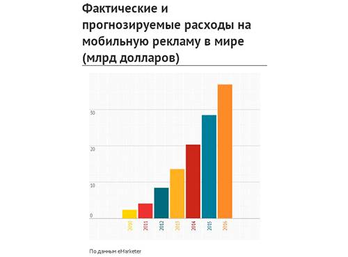 m-Commerce m-Commerce