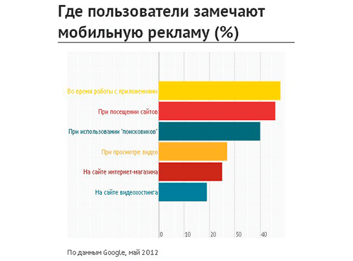 m-Commerce m-Commerce