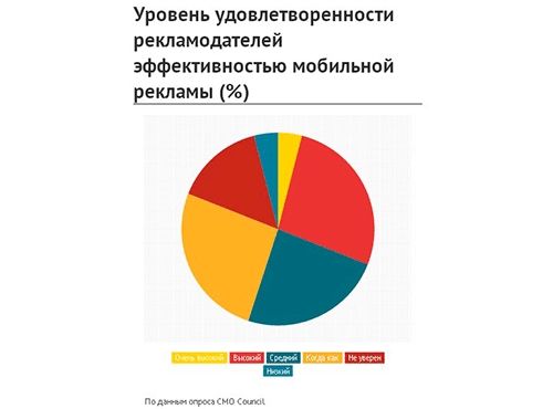 m-Commerce m-Commerce