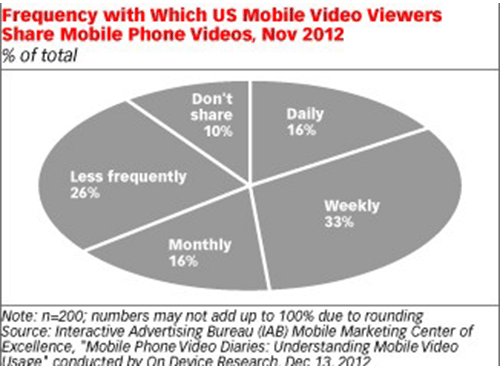 m-Commerce m-Commerce