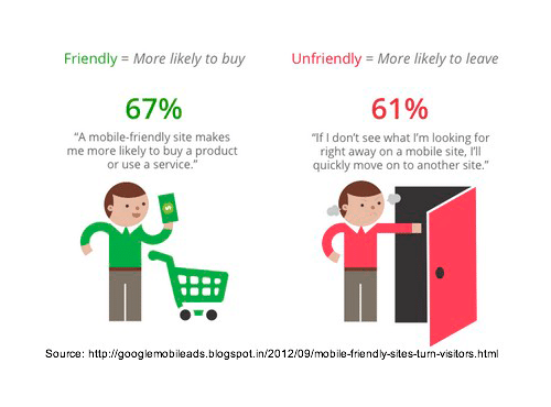 m-Commerce m-Commerce