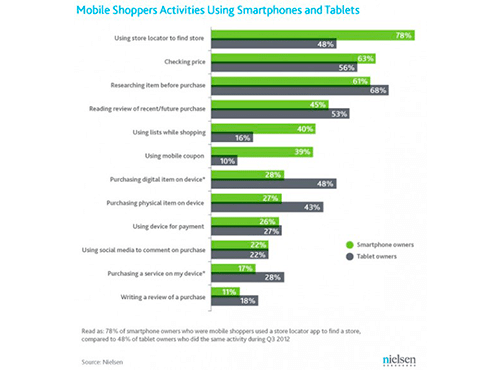 m-Commerce m-Commerce