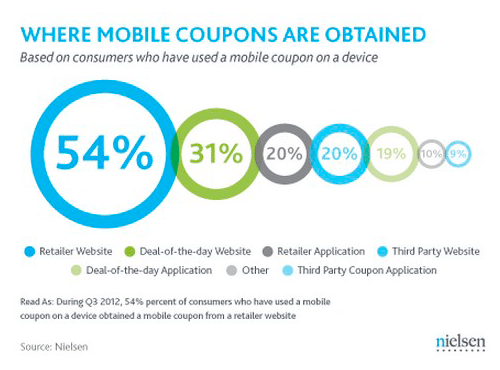 m-Commerce m-Commerce