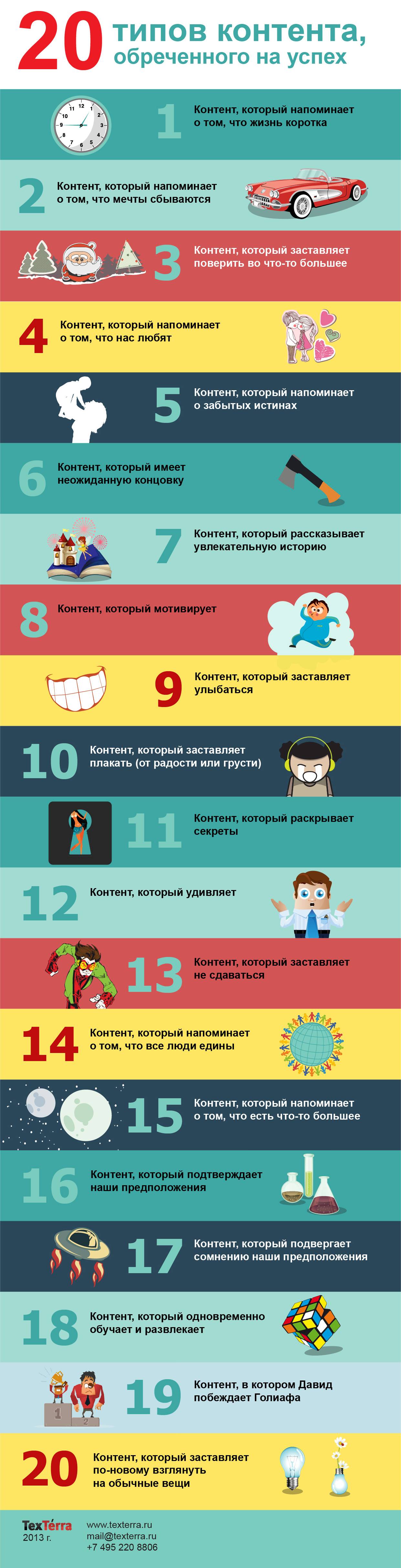 20 типов контента, обреченного на успех (инфографика)