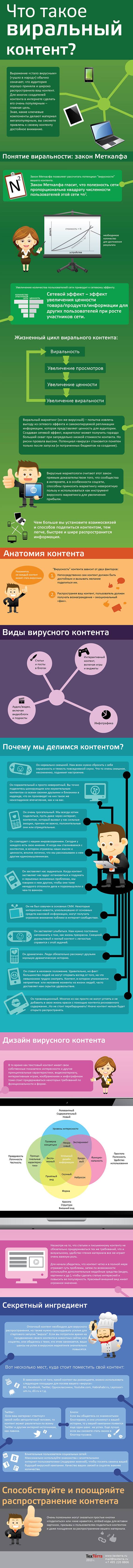 Что такое виральный контент (Инфографика)
