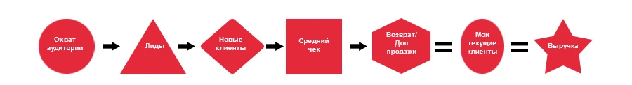 Вот так реально получают клиентов Как получать клиентов