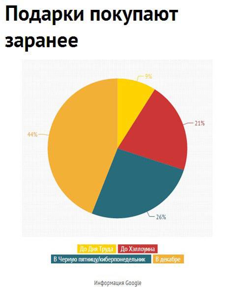 Ритейлерам нужно готовиться к распродажам заранее Ритейлерам нужно готовиться к распродажам заранее